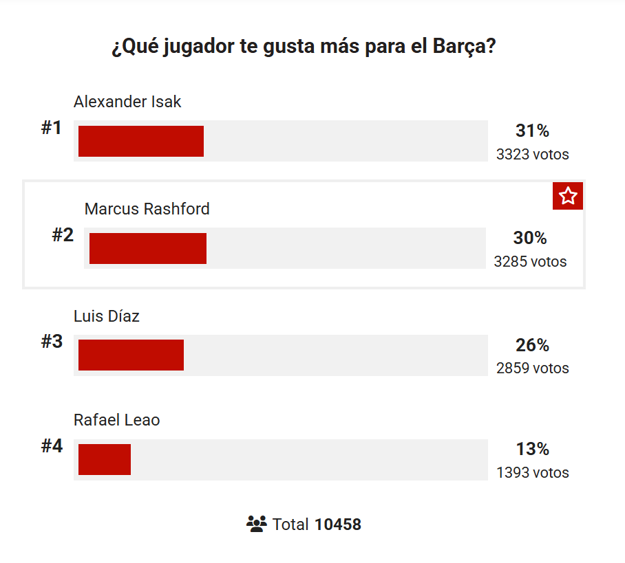 𝘿𝙉𝘼 𝘽𝙇𝘼𝙐𝙂𝙍𝘼𝙉𝘼 🧬🇧🇷 tweet media