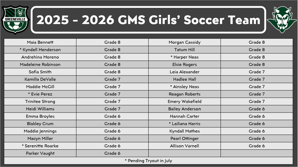 jeremy simerly (@jeremy_simerly) on Twitter photo GMS Athletics, Girls' Soccer
The 2025-2026 GMS Girls' Soccer Team
Go Devils! #WEoverME
<a href="/GMS_greeneville/">Greeneville Middle School</a> <a href="/racheladamstn/">Dr. Rachel Adams</a> <a href="/LLCoachJ/">Rustin Jones</a> <a href="/GMSDevilsSoccer/">GMS Soccer</a> GMS Athletics, Girls' Soccer
The 2025-2026 GMS Girls' Soccer Team
Go Devils! #WEoverME
<a href="/GMS_greeneville/">Greeneville Middle School</a> <a href="/racheladamstn/">Dr. Rachel Adams</a> <a href="/LLCoachJ/">Rustin Jones</a> <a href="/GMSDevilsSoccer/">GMS Soccer</a>