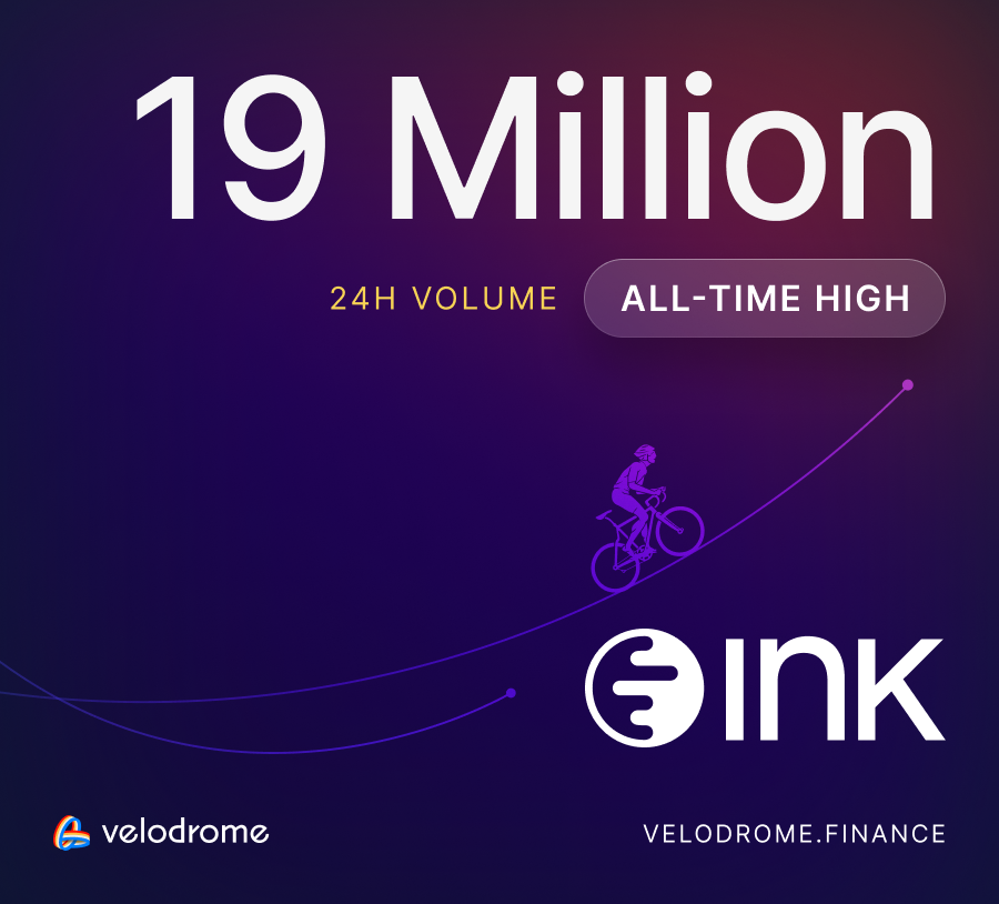 Velodrome's Record Pace on Ink Continues 🚴‍♂️

For the 2nd time this month, Velodrome has set new ATHs on <a href="/inkonchain/">ink</a>, with volume reaching 19M in the last 24 hours—surpassing the previous ATH volume by 46%.