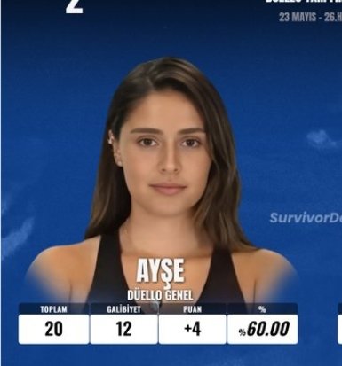 ÇOK BÜYÜK KAŞARSIN DOMŞE YÜKSEL!!
#SurvivorAllStar2025
