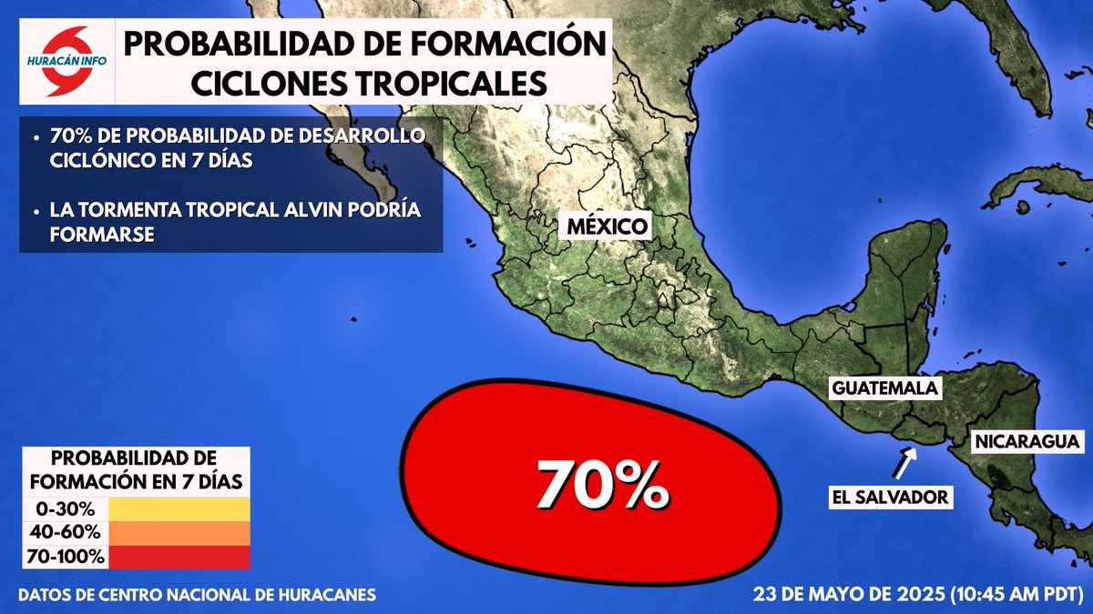 HuracanInfoCo's tweet photo. 🔴MÁS PROBABILIDADES DE DESARROLLO🔴

El Centro Nacional de Huracanes ha aumentado a 70% (🔴) las probabilidades de desarrollo de un ciclón tropical sobre aguas del Pacífico Este durante los próximos 7 días.

Es muy probable que una depresión tropical o tormenta tropical #Alvin se forme a principios de la próxima semana. Parece que mantendrá una trayectoria hacia el oeste-noroeste.

Gracias,
Rubén García, Meteorólogo

#Alvin #México #Michoacán #Guerrero #Colima