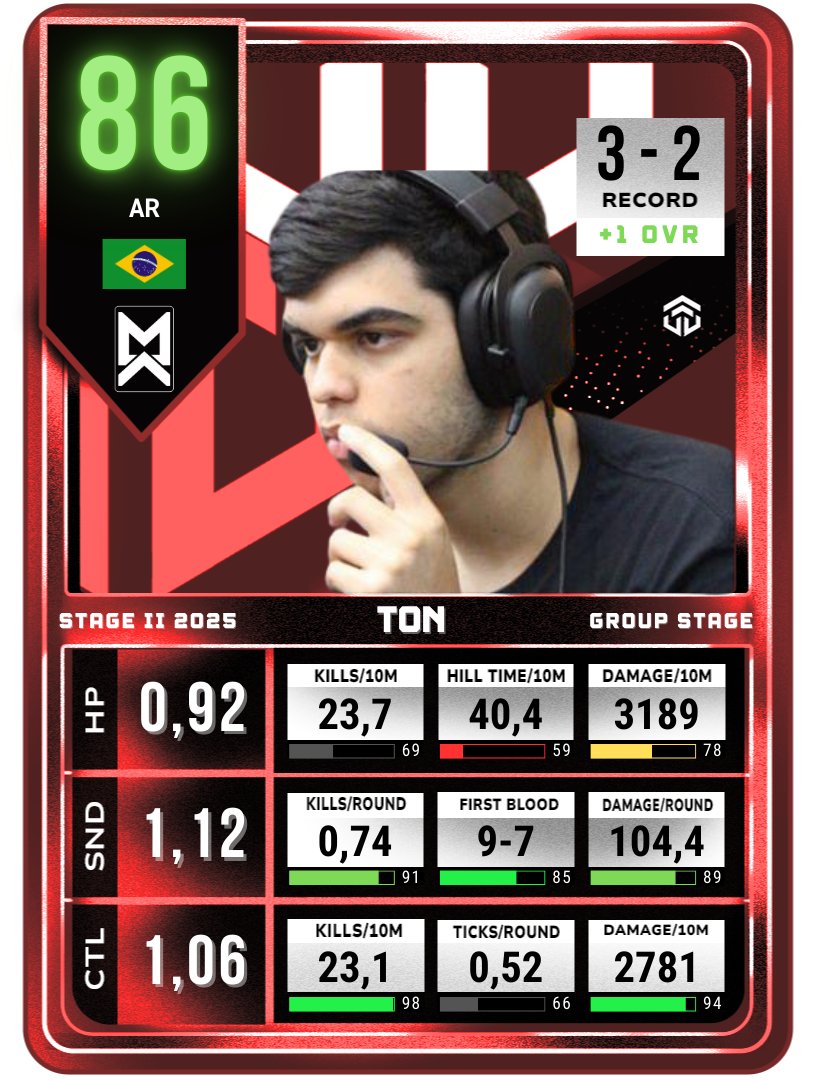 MX Team - Group Stage