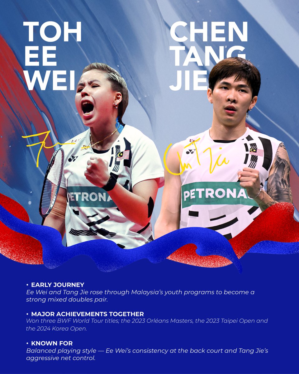 perodua's tweet photo. Want to know more about our players?
From humble beginnings to major victories, here’s a closer look at the men’s and mixed doubles teams who continue to serve greatness.
Swipe to learn more!
#Perodua #WeGoBeyond #PMM25 https://t.co/Iqo7Yuv4bR