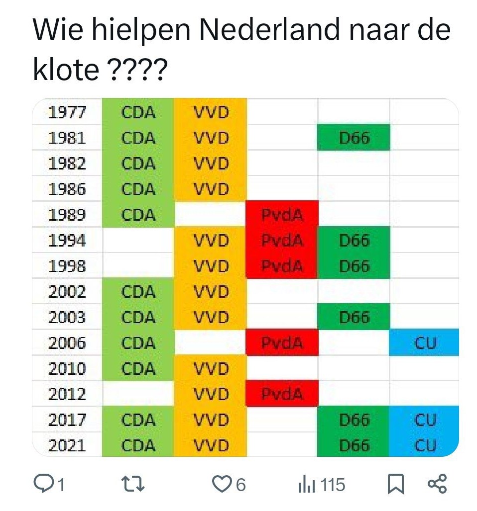 Terranova0x3's tweet photo. @HenriBontenbal Je zal toch tot vorig jaar in de regering hebben gezeten, he Rolo ? #cda #farizeeers https://t.co/mDFoPPyUgk