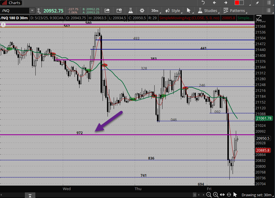 Pauly@spz_trader tweet media