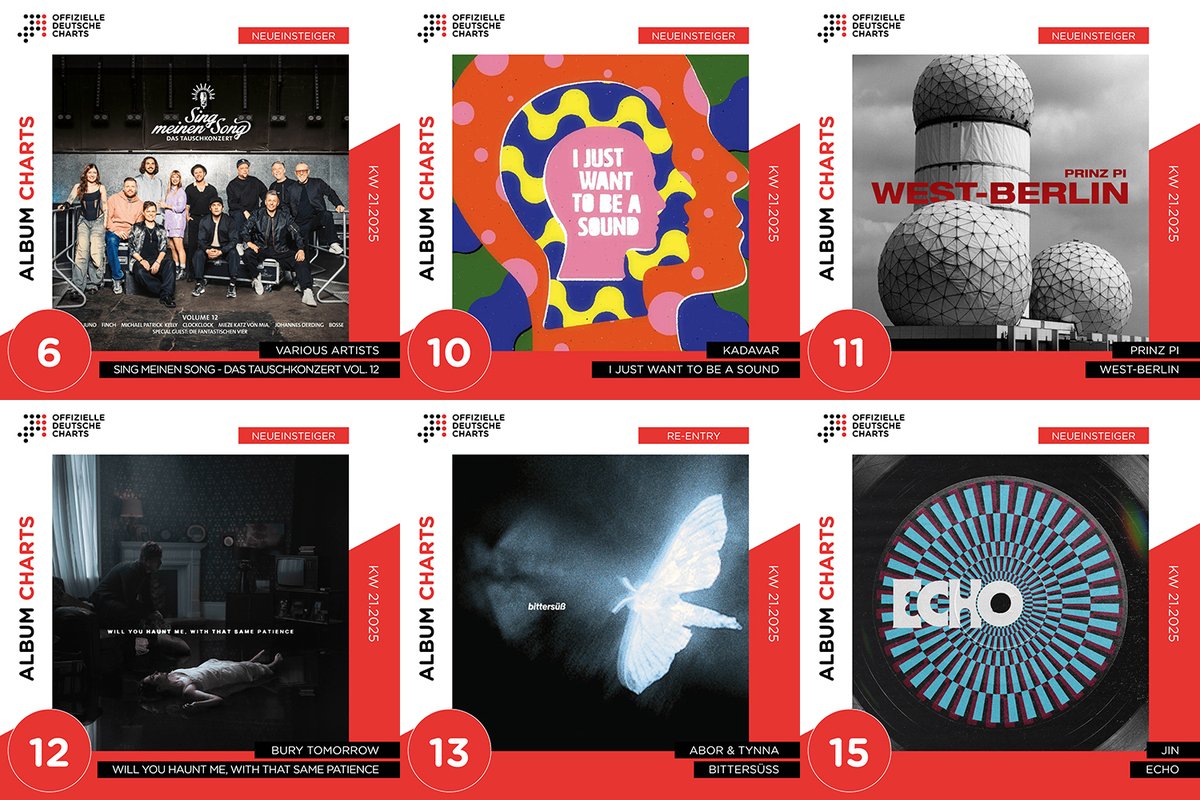 In den Offiziellen Deutschen Album-Charts starten „Sing meinen Song - Das Tauschkonzert Vol. 12“ (#6), Kadavar (#10), <a href="/prinzpi23/">Prinz Pi</a> (#11), <a href="/burytomorrow/">BURY TOMORROW</a> (#12), Abor &amp; Tynna (zurück auf #13) und JIN (#15) durch. offiziellecharts.de/news/1558-abor…