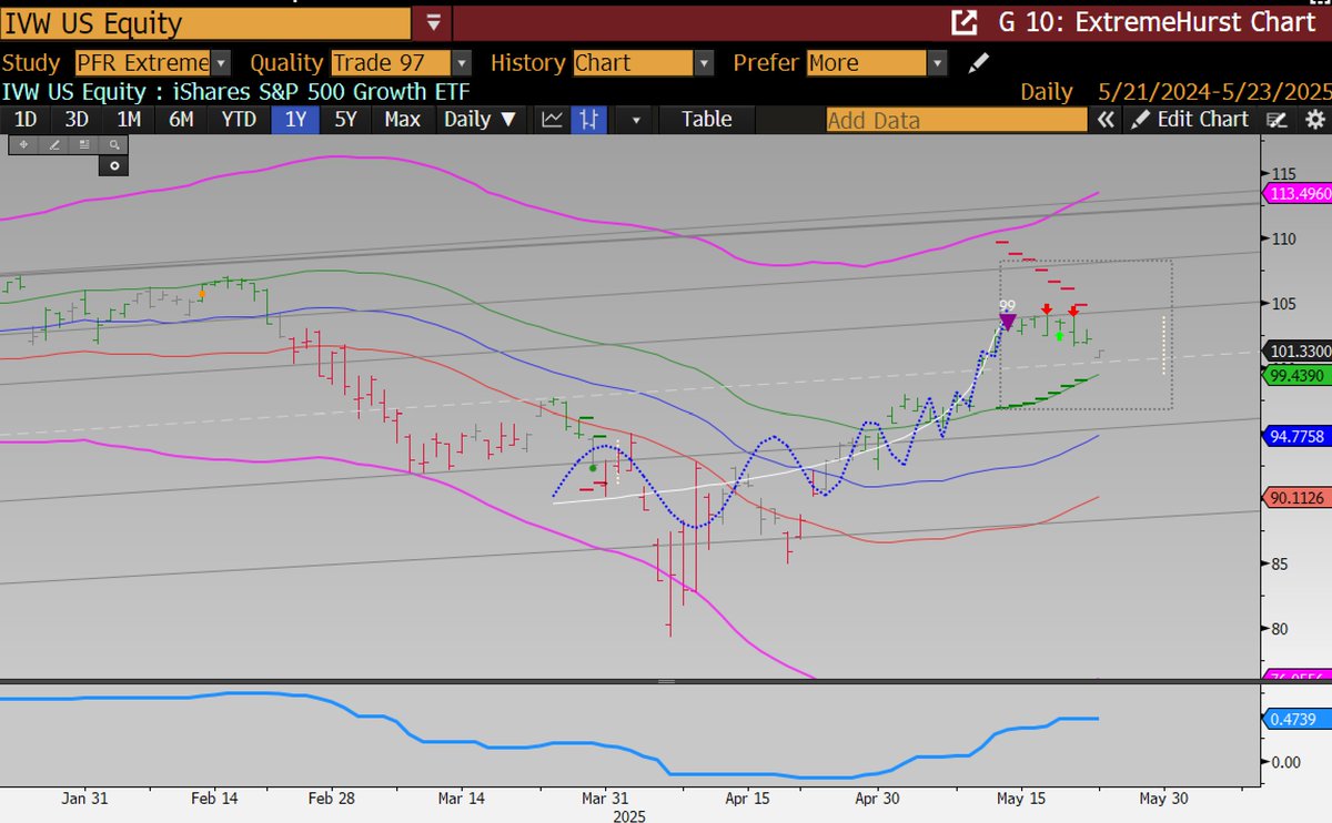 Parallax Financial Research tweet media