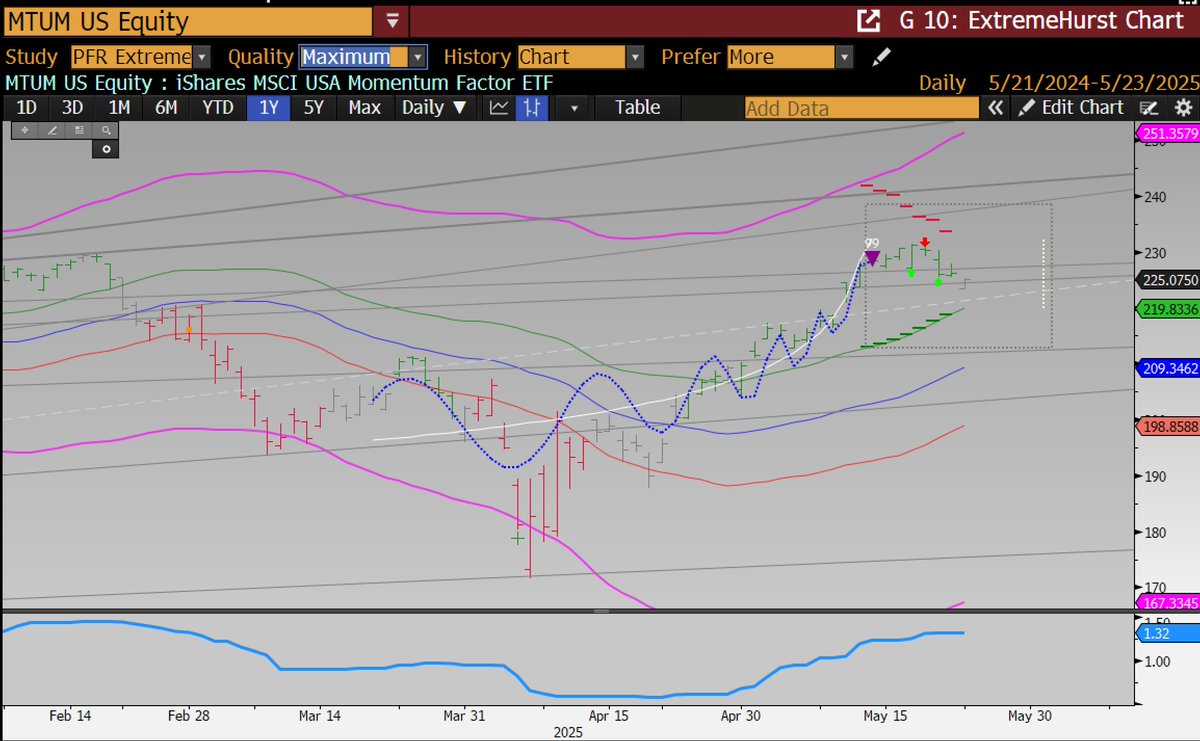 Parallax Financial Research tweet media