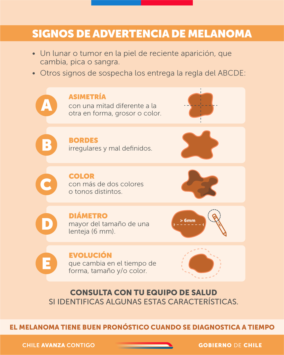 🔸En el Día Mundial del Melanoma recuerda que para evitar su aparición se debe evitar la exposición solar, al hacerlo hay usar sombrero de ala ancha, anteojos y protector solar factor 30 o más, reaplicando cada dos horas.