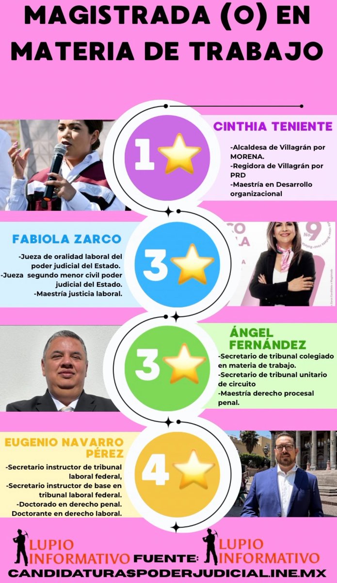 NavarroEug23667's tweet photo. Comparto esta infografia https://t.co/VogPnJ4KZJ
