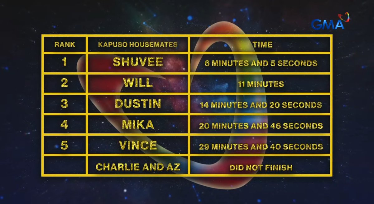 pbbshooter's tweet photo. CONGRATS SHUVEE AND RALPH!!!

#PBBCollabFinalDuoMedal https://t.co/Wlxz5cDt6q
