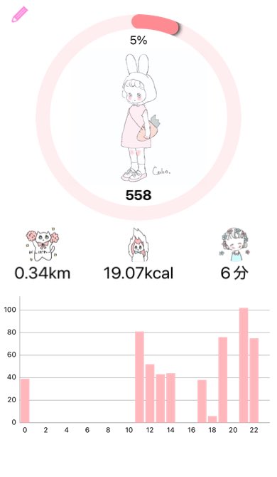 bisyojochan_'s tweet photo. 本日の歩数 558Steps
距離 0.34km
消費カロリー 19.07kcal
運動時間　6分
#トレーニング #ウォーキング #ダイエット垢さんと繋がりたい #自分磨き垢さんと繋がりたい https://t.co/BwDOEOu8zx https://t.co/BqPqWjNlNH