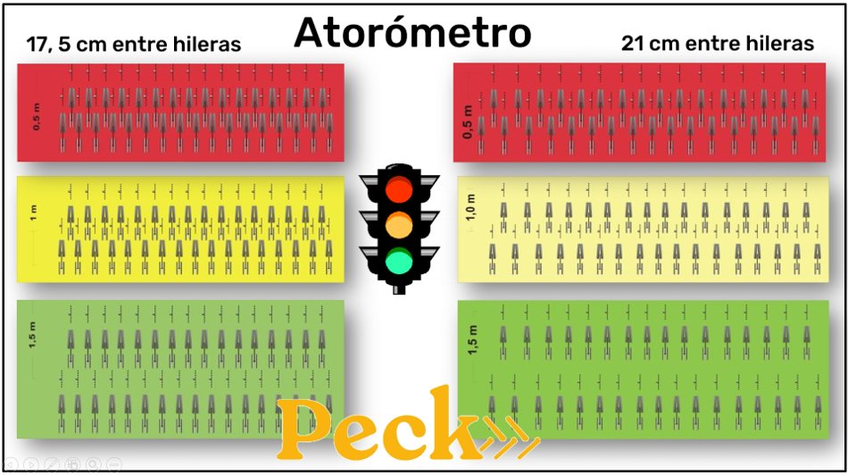 rmpeck2012's tweet photo. ATORÓMETRO
La siembra de fina presenta varios desafíos, sembrar sobre residuos de gruesa, con cuerpos muy cercanos y en un clima húmedo y días poco soleados!
La mayoría tienen asegurada la empachada, el mayor impacto se logra con "profundidad" de chasis, no tanto alejando hileras https://t.co/UwFmvNsY8P