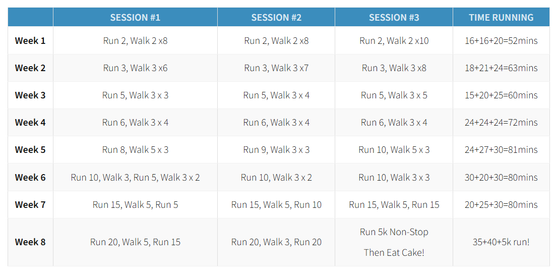 LynPerryWriter's tweet photo. Going to run my first 5k in 6 or 7 years later this fall. Found this couch to 5k training plan. Anyone with experience have an opinion on this plan? https://t.co/fc9vZSSvfc