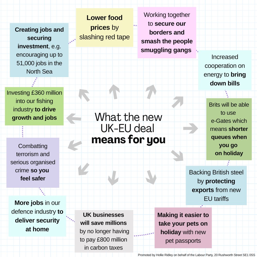 EXPLAINED: Here’s what Labour’s new EU deal means for you.