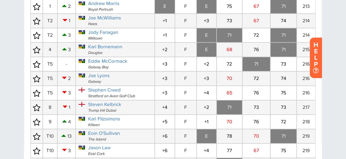 Irish Amateur golf info (@amateur_info) on Twitter photo Congrats to Andrew Morris winner of the 2025 Irish senior men’s amateur open championship
As the rain fell in <a href="/NaasGC/">Naas Golf Club</a> Andrew finished strong, 3 under for his last 4 to set the clubhouse target at level par
Andrew Morris 🏆
Jody Fanagan & Joe McWilliams T2
Karl Bornemann Congrats to Andrew Morris winner of the 2025 Irish senior men’s amateur open championship
As the rain fell in <a href="/NaasGC/">Naas Golf Club</a> Andrew finished strong, 3 under for his last 4 to set the clubhouse target at level par
Andrew Morris 🏆
Jody Fanagan & Joe McWilliams T2
Karl Bornemann