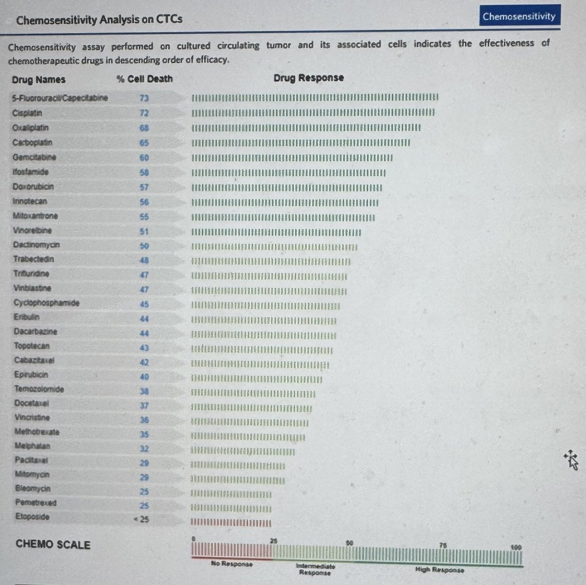 Wafik S. El-Deiry, MD, PhD, FACP (@weldeiry) on Twitter photo Outstanding International <a href="/WIN_Consortium/">WIN Consortium</a> Molecular Tumor Board with participants from US, Canada, Spain, India and China to discuss thymic squamous cancer with liver & bone mets with Kit, BAP1, CDKN2A, CHEK2 mut, appendiceal cancer, GE junction cancer and CRC with adrenal mets. Outstanding International <a href="/WIN_Consortium/">WIN Consortium</a> Molecular Tumor Board with participants from US, Canada, Spain, India and China to discuss thymic squamous cancer with liver & bone mets with Kit, BAP1, CDKN2A, CHEK2 mut, appendiceal cancer, GE junction cancer and CRC with adrenal mets.