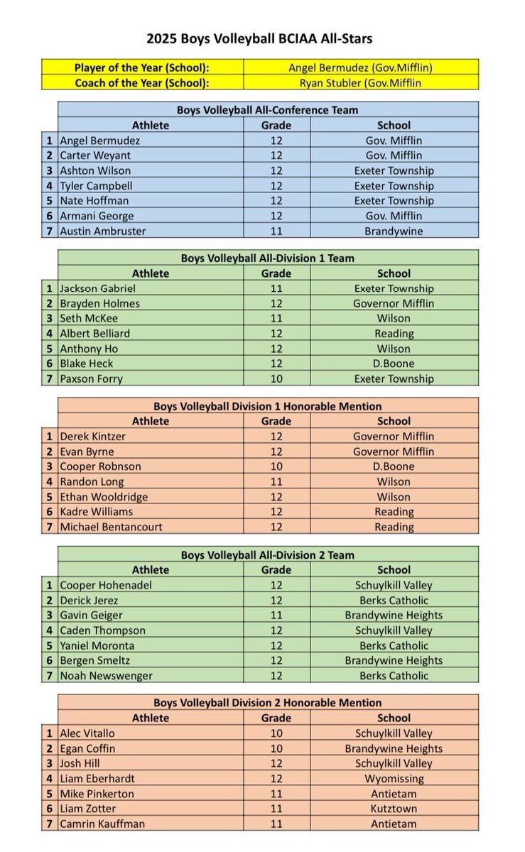 Antietam Volleyball tweet media