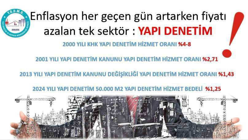 ‼️Ülkemizde her gün depremle uyanıyoruz ‼️

✅Yaşadığımız depremlerde; 

📌Van Depremi, Yapı Denetim Başarı oranı % 100

📌Elazığ Depremi, Yapı Denetim Başarı oranı % 100

📌Malatya Depremi, Yapı Denetim Başarı oranı % 100

📌İzmir Depremi, Yapı Denetim Başarı oranı % 100