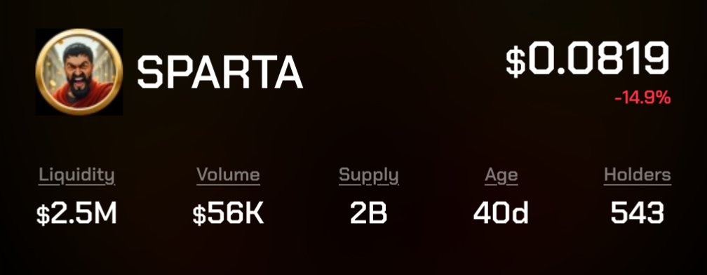 spartacoinpls's tweet image. Holders going up while the jeeters jeet.

We consolidate with the rest of the market but unlike the others, every trade burns our tiny supply.

Every red day sharpens the blade. Distribution is getting better daily. Conviction is the currency of Valhalla and seats are limited.…