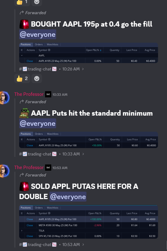 A+ Set ups are the best ! Caught a nice 100% on $AAPL puts by waiting for the 195c to hit 0.4