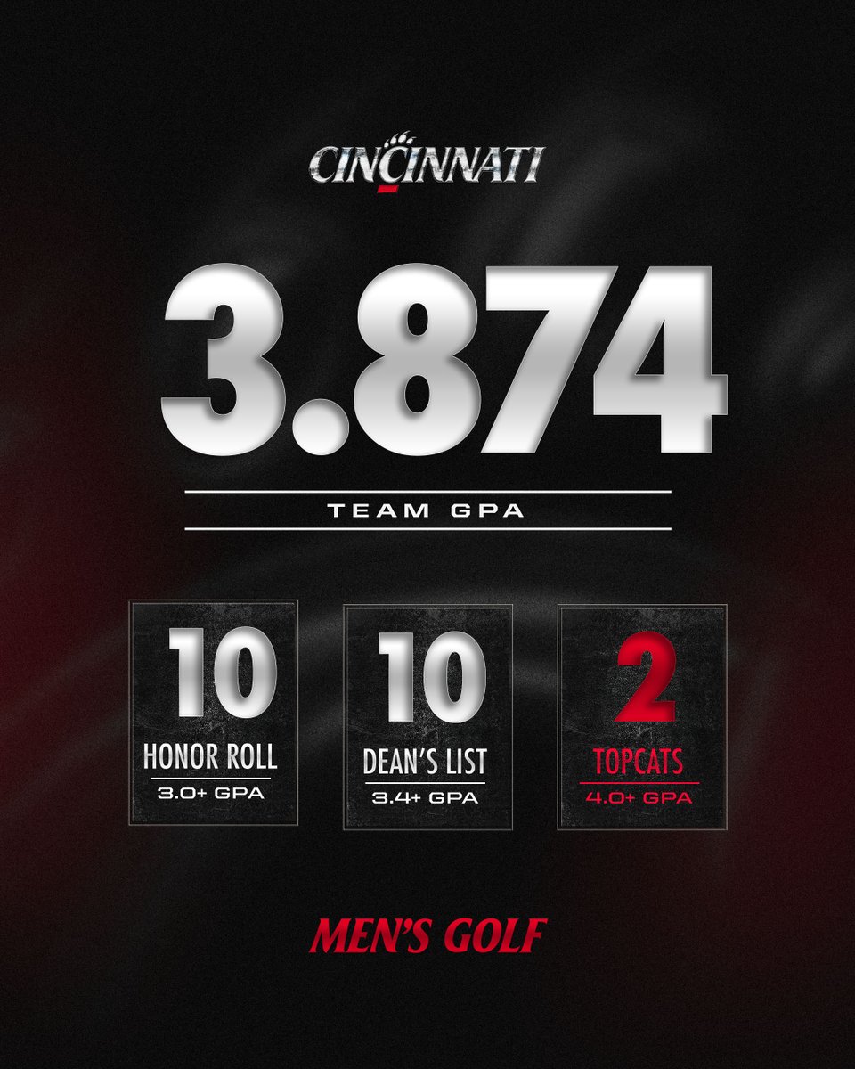 The best men’s team GPA in the department 👏 

📝: cpaw.me/025fe4