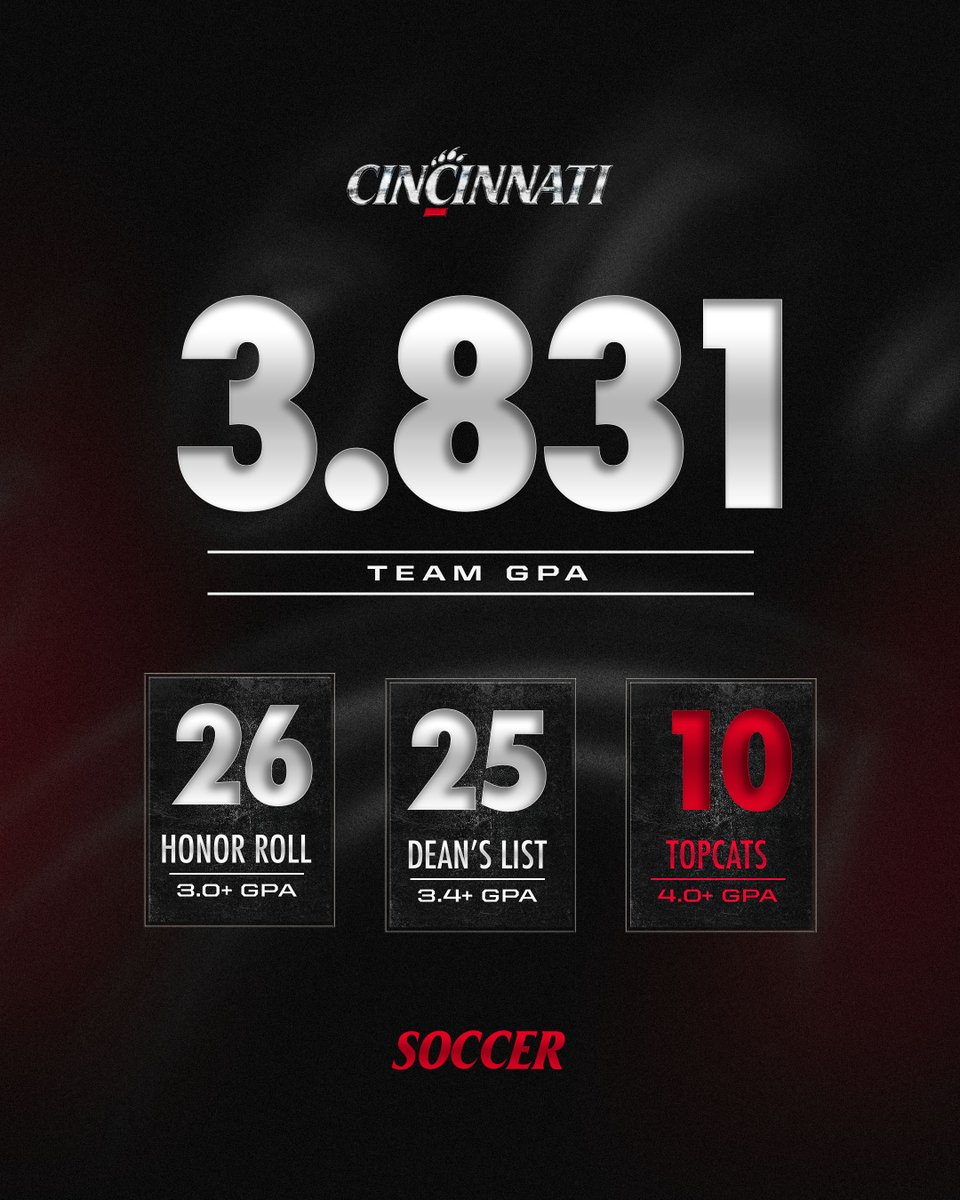 The highest women's team GPA in the department. 👀

📝: cpaw.me/025fe4