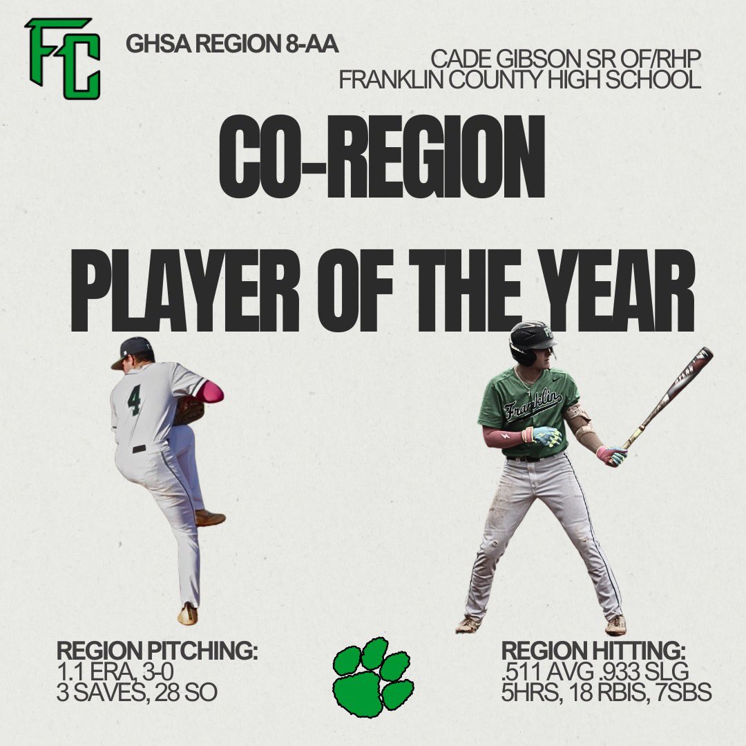 Congratulations to our players who received All-Region awards! 
Cade Gibson: Co-Region Player of the Year
#HomeGrown