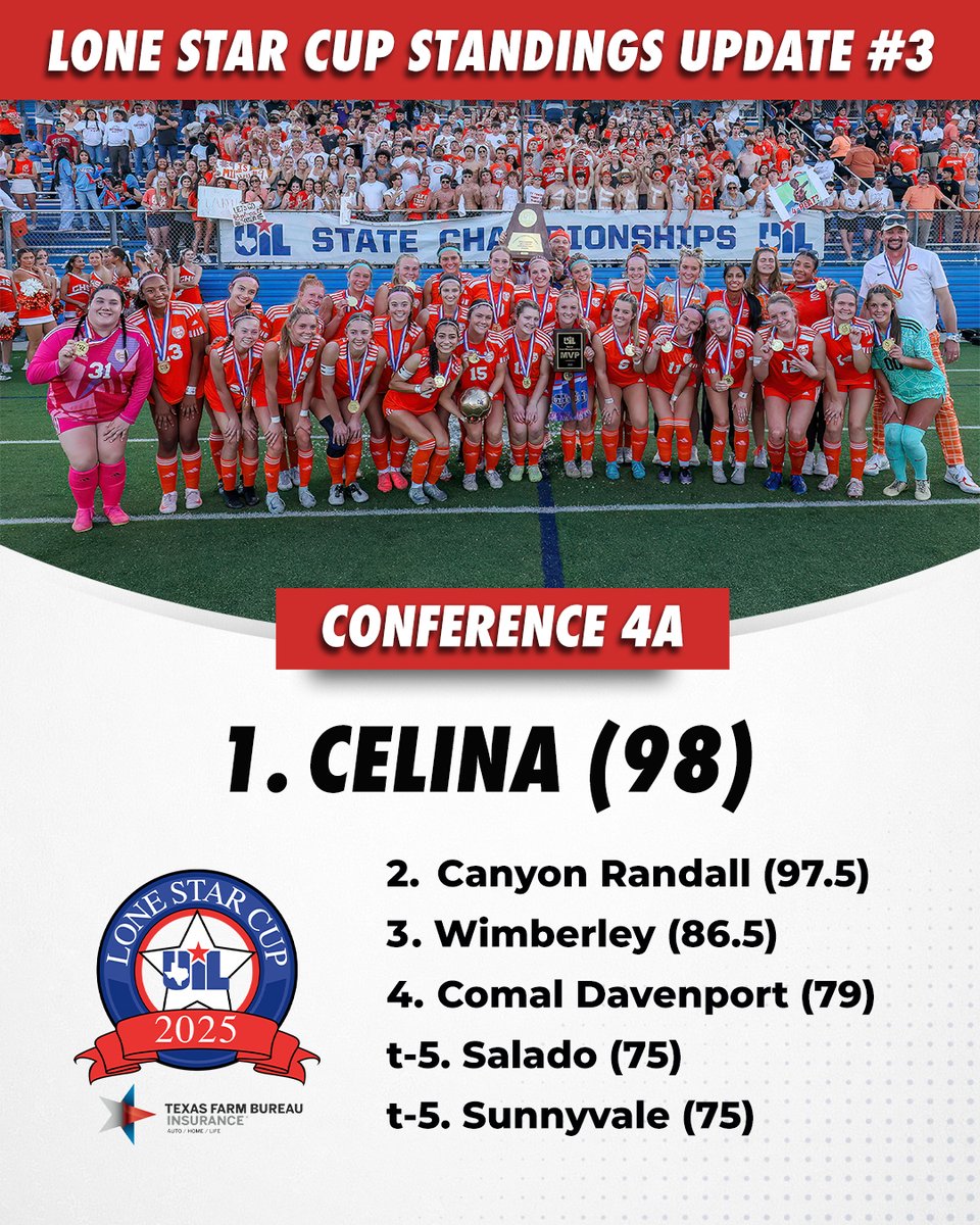 Texas UIL tweet media