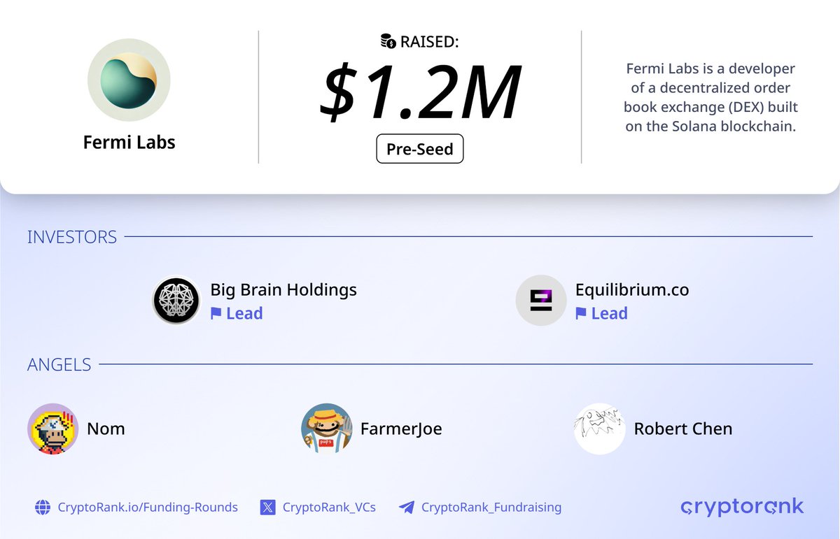 Fermi Labs $1.2M Pre-Seed Round⚡️ 📑 About: @FermiLabs is a developer of a  decentralized order book exchange (DEX) built on the Solana blockchain. 🤝  Investors: @BigBrainVC (Lead), @equilibrium_co (Lead), @TheOnlyNom,  @FarmerJoe0x, @NotDeGhost,