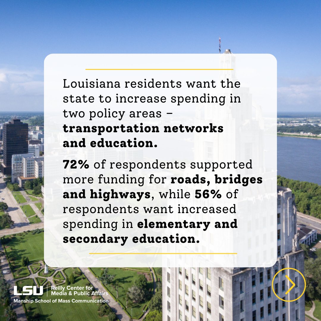 Reilly Center (@reillycenter) on Twitter photo Before you check out for the weekend, here's a quick look at what Louisiana residents are saying about state finance. View the full 2025 Louisiana Survey on our website: ow.ly/b1I350VUIrg
<a href="/ManshipSchool/">LSU Manship School of Mass Communication</a> #LALege #LaGov Before you check out for the weekend, here's a quick look at what Louisiana residents are saying about state finance. View the full 2025 Louisiana Survey on our website: ow.ly/b1I350VUIrg
<a href="/ManshipSchool/">LSU Manship School of Mass Communication</a> #LALege #LaGov