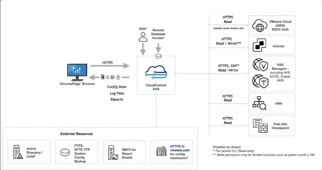 CloudITBlog's tweet image. ReSTNSX with HCX - Migrate microsegmented workloads with ease _ sdn-warrior.org dy.si/fgcd36