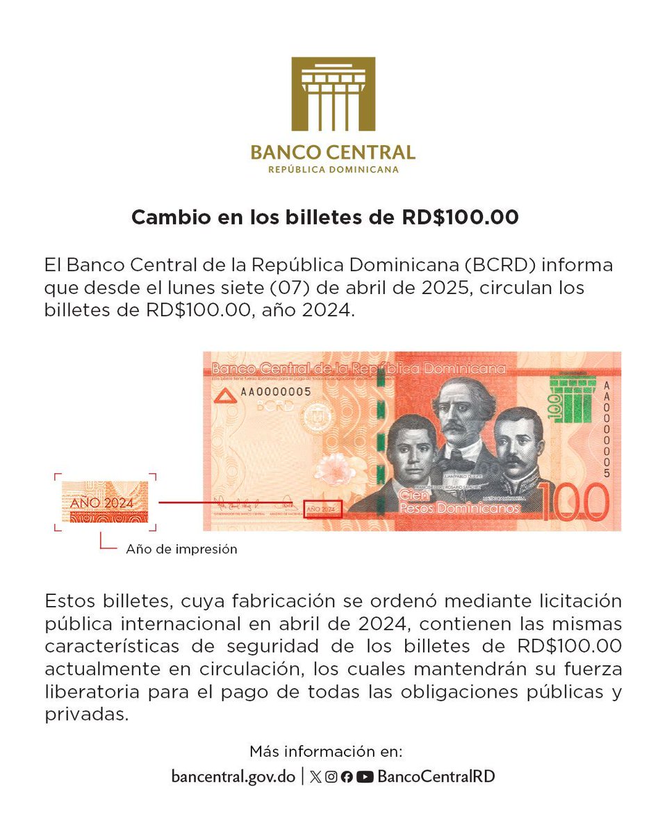 #BilletesyMonedasBCRD