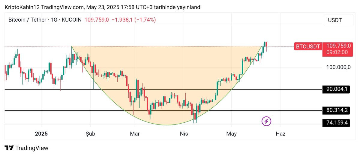 Kripto Kahin tweet media