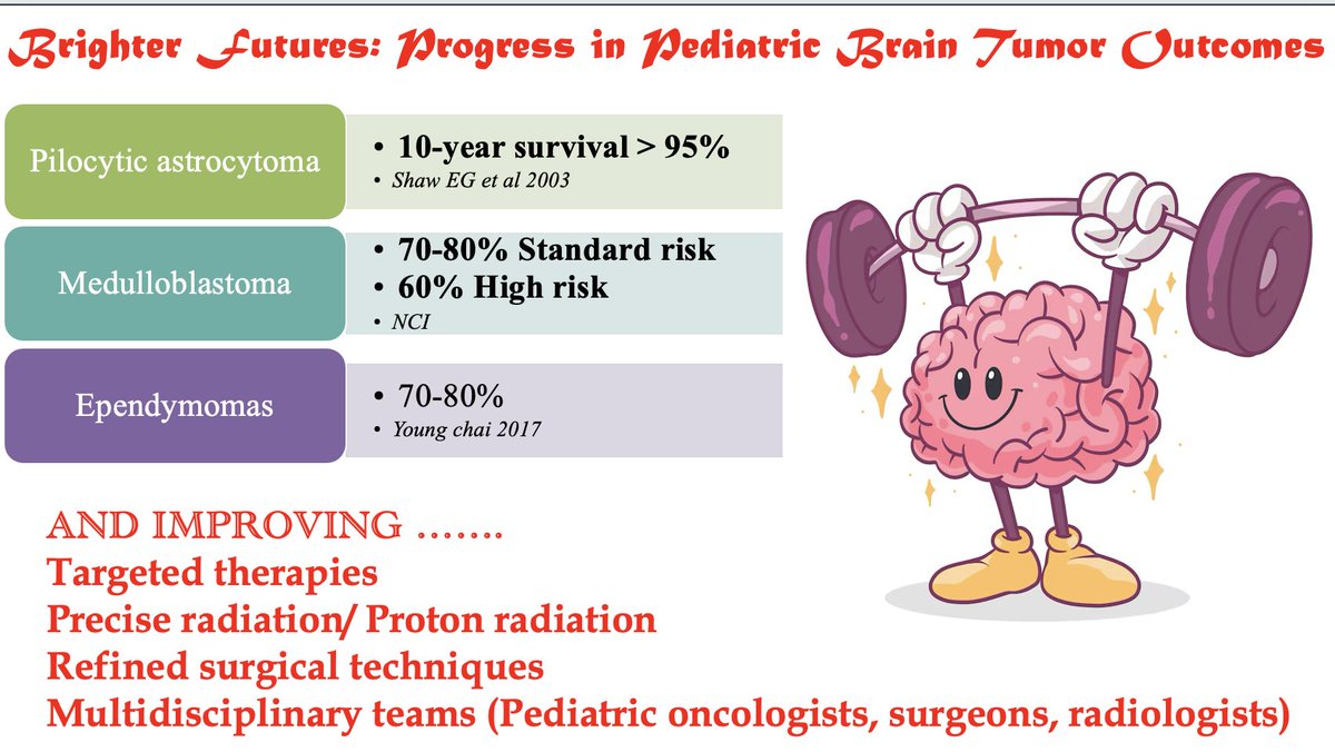 May is Brain Tumour Awareness Month
Overall survival in Pediatric Brain tumours is &gt;80%
Don't Lose Hope !! 
#GoGrayThisMay
#LetsSmileThisMay