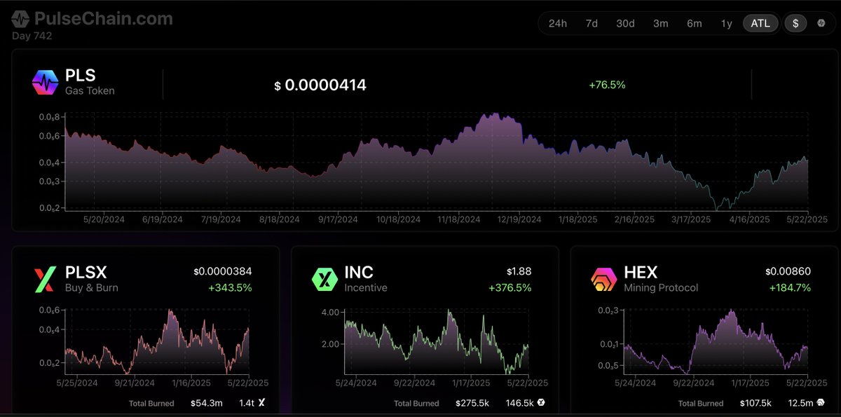 CryptoCoffee369's tweet image. There&apos;s always a positive and negative way to frame any situation.

I&apos;m bullish on PulseChain