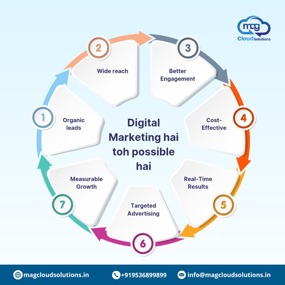 Mag Cloud Solutions tweet media