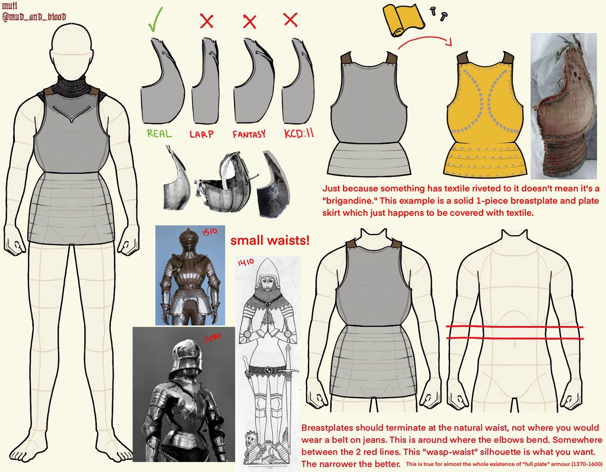 Mud_and_Blood's tweet image. Typical* things to be mindful of when drawing, modelling, writing about, making, or buying *late middle ages* plate torso armour. (this example is ca 1400)
This applies to fantasy armour too. Once you know the rules, you can modify or break them with informed, logical decisions