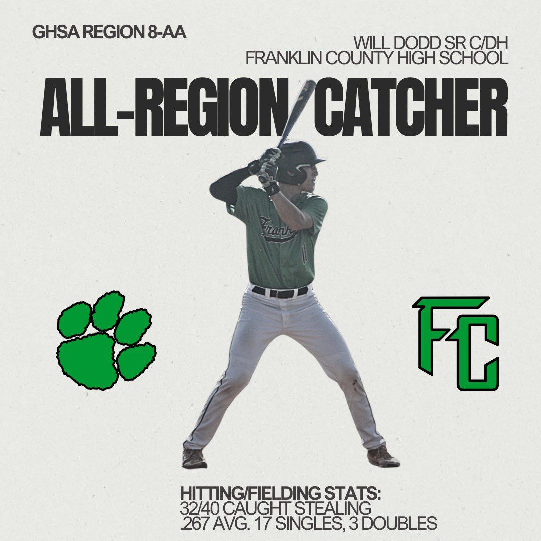 Franklin County High School (GA) Baseball (@fclionsbaseball) on Twitter photo Congratulations to our players who received All-Region awards! 
All-Region Catcher: Will Dodd Congratulations to our players who received All-Region awards! 
All-Region Catcher: Will Dodd