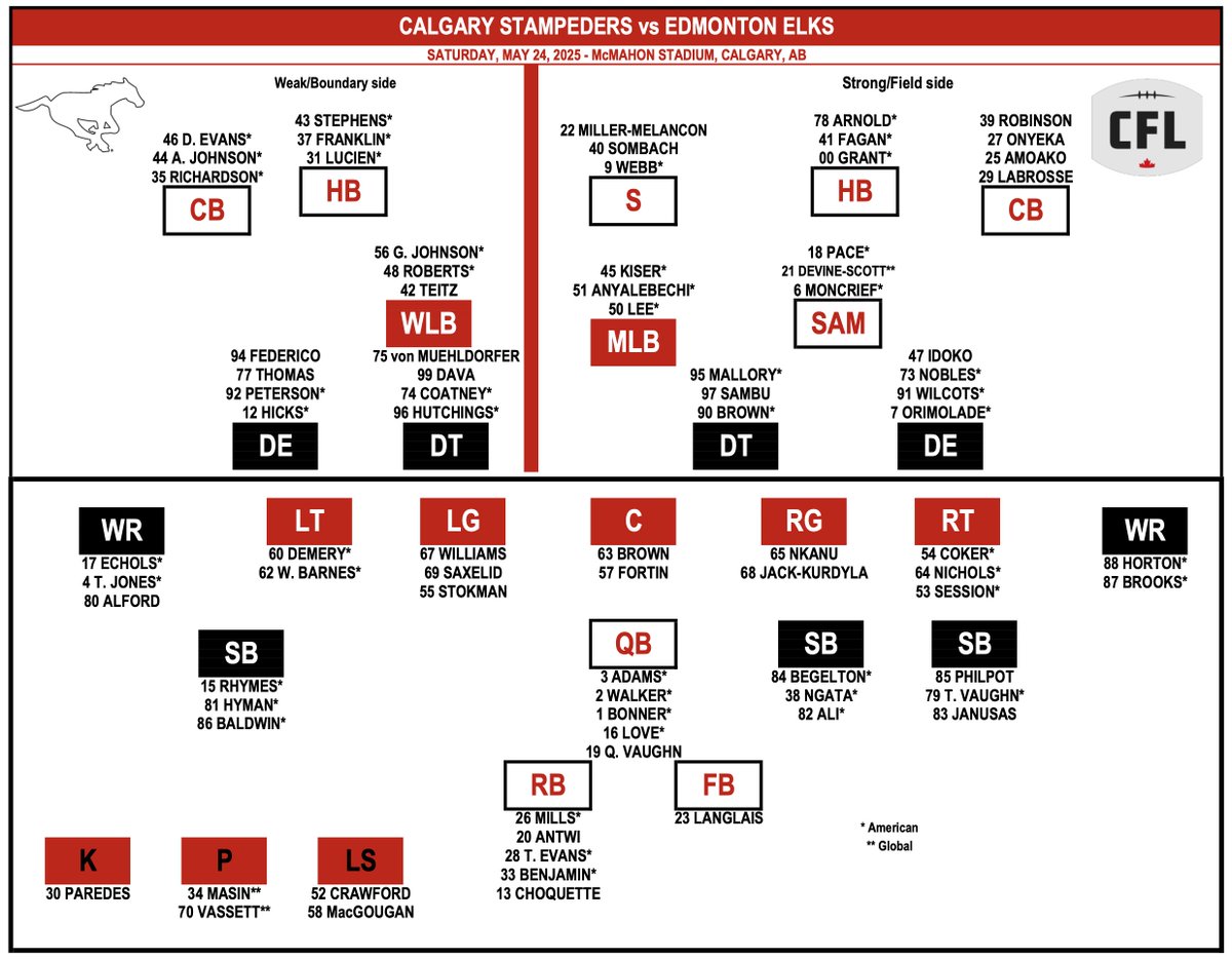Our depth chart for our final pre-season game 👇

#TogetherWeRide