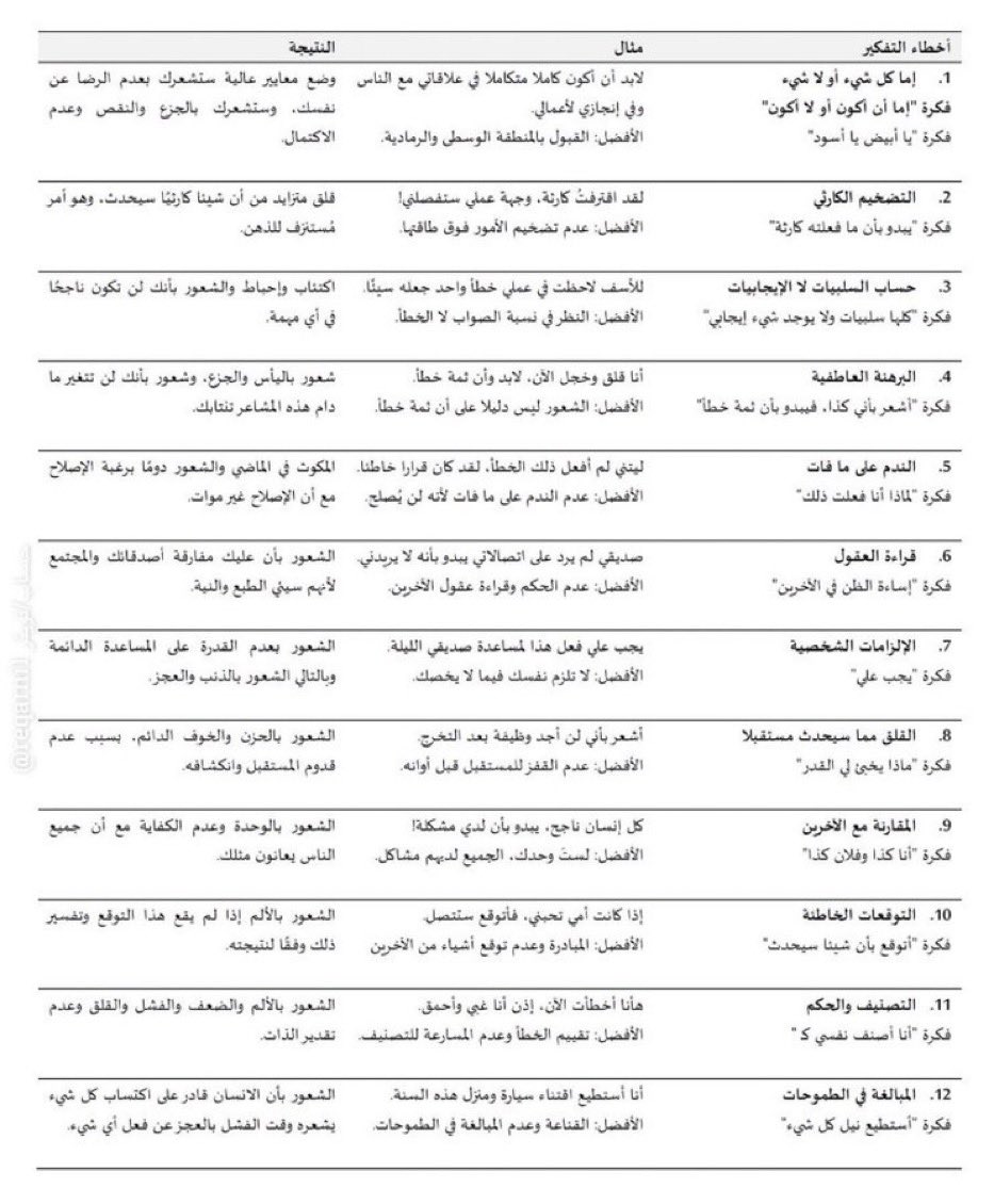 افكار التفكير وهي أكثر افكار ملحة للقلق والاكتئاب.