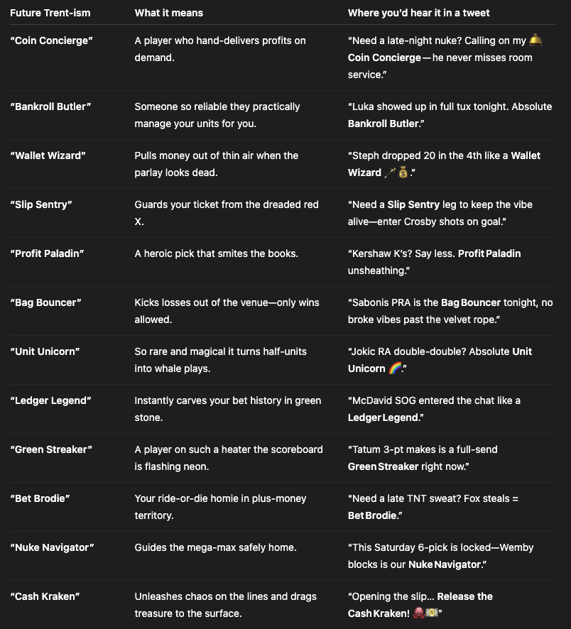 We asked ChatGPT for <a href="/BookitWithTrent/">Trent Attyah</a>'s next new phrase. 

Drop your favorite below 👇