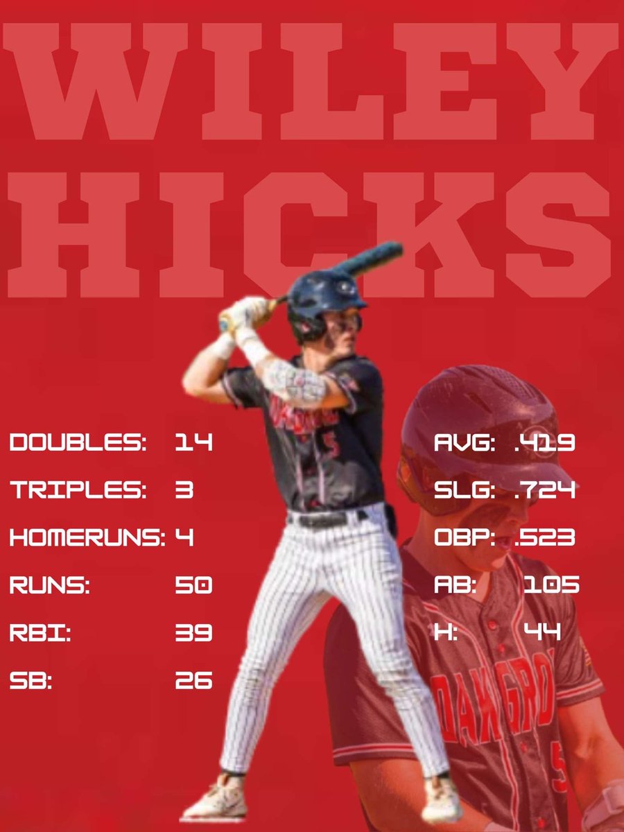 Junior year in the books 📕<a href="/PrepBaseballAL/">Prep Baseball Alabama</a>