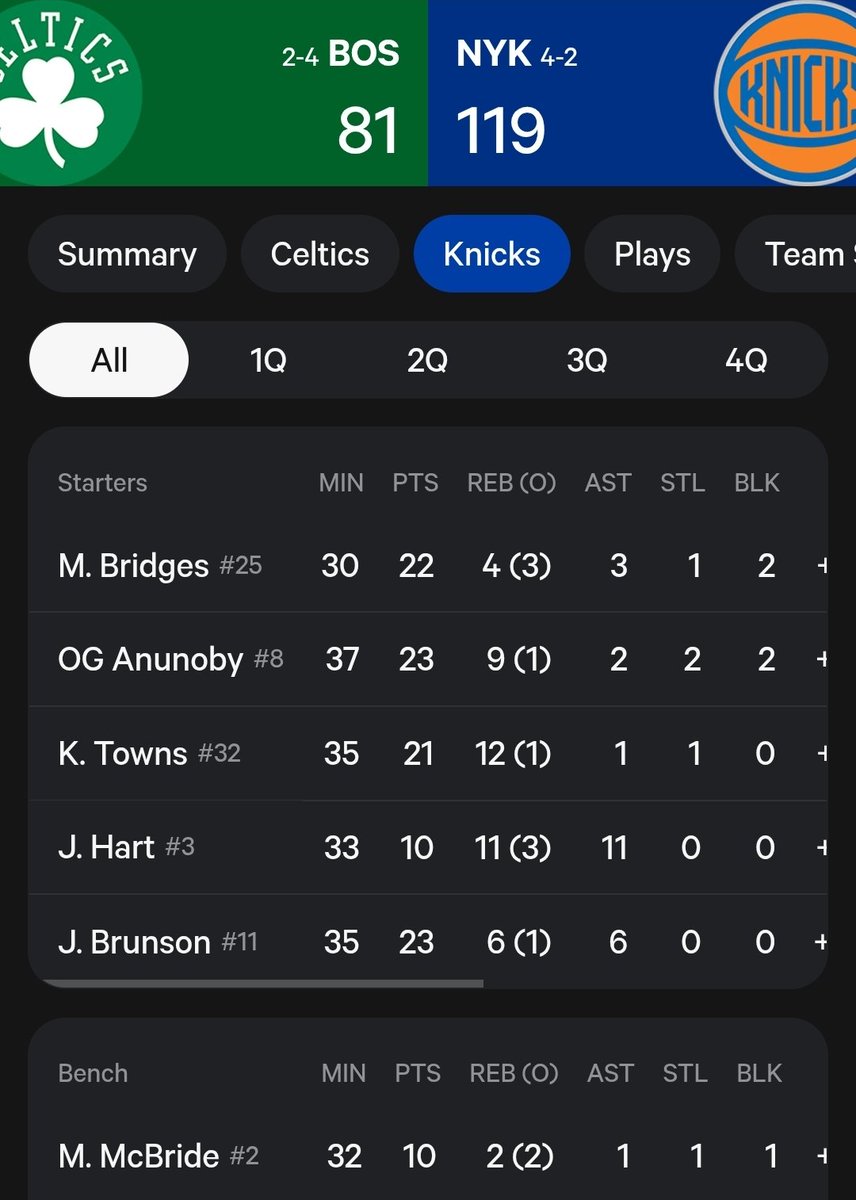 EclassJ's tweet image. Them Boys @NyKnicks Need to Drop Theses Numbers To Win: