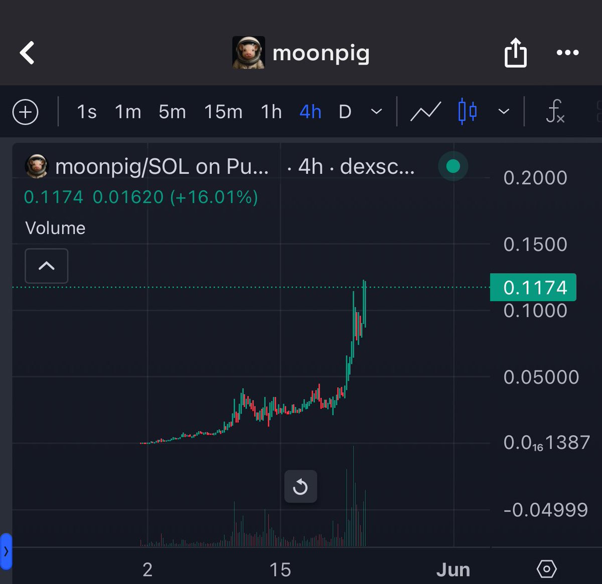 Less than 10x to go before WE GO TO THE MOON with the piggy and hit 1 billion and most of you will STILL be sidelined on #moonpig cause you hate on winners instead of joining them

HIGHER