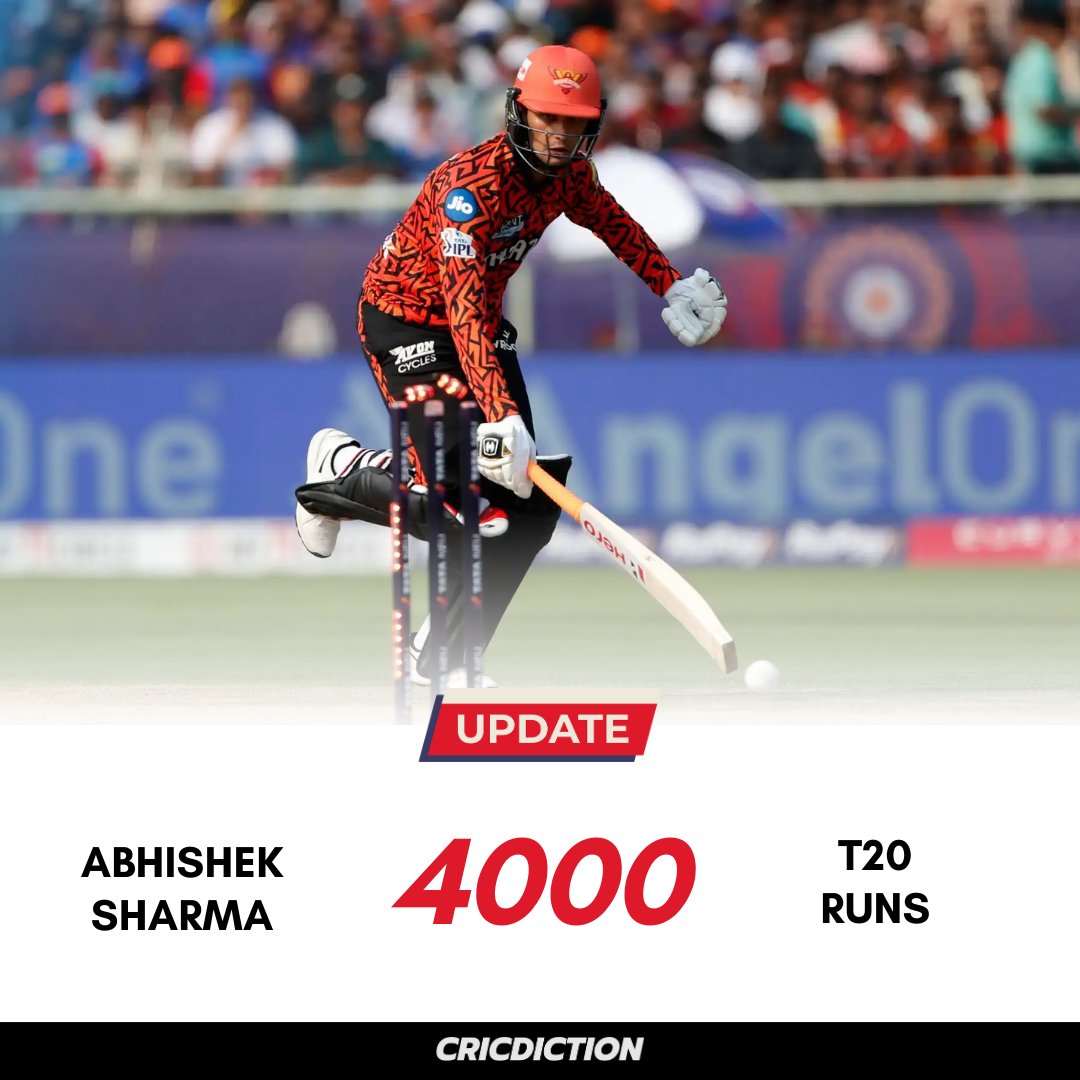 cricdiction's tweet photo. 🎉 𝗔𝗻𝗼𝘁𝗵𝗲𝗿 𝗵𝘂𝗴𝗲 𝗺𝗶𝗹𝗲𝘀𝘁𝗼𝗻𝗲 𝗮𝗰𝗵𝗶𝗲𝘃𝗲𝗱! 💥
🔥 Abhishek Sharma crosses 4⃣0⃣0⃣0⃣ T20 runs — and he’s only 24! 🌟
A rising star who's just getting started! 💪
#AbhishekSharma #T20Cricket #4000Runs #YoungGun #FutureStar #IndianCricket #Milestone #CricketStats #IPLStar #CricketCelebration