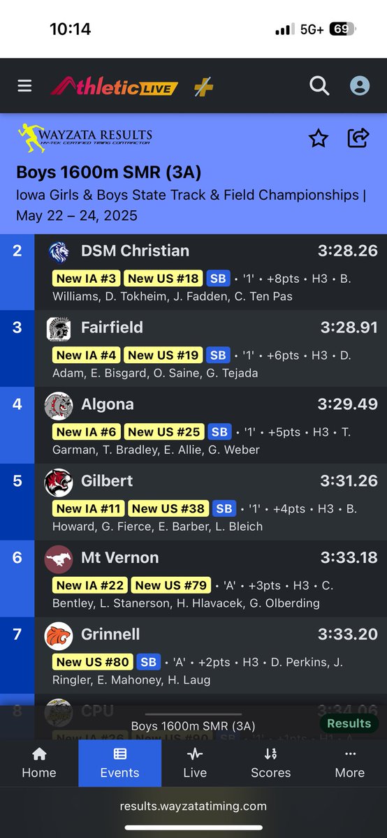🚨State Medalist🚨
🚨School Record🚨

1600 DMR | 7th | Perkins, Ringler, Mahoney, Laug