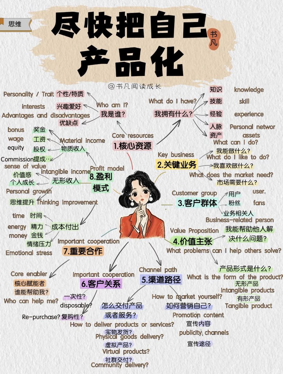 低等生物 (@didengshengwu) on Twitter photo 