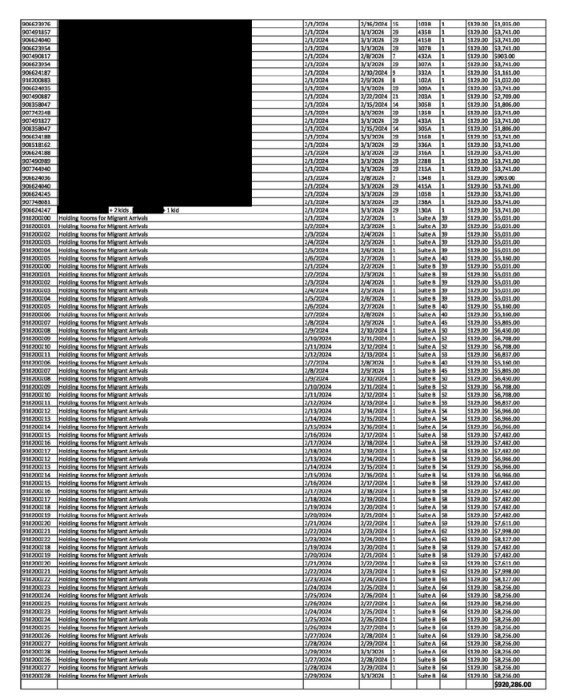dobetterdnvr's tweet photo. Mayor @mikejohnstonco spent $5.7 million on VACANT hotel rooms for migrants from December 2023 to June 2024. 

The total cost for migrant hotels during this period reached $20.178 million, paid to Quebec Hospitality LLC owned by hotel slumlord Bruce Rahmani whose portfolio includes the DisComfort Inn and the RattySlum, and many of the now-shuddered migrant hotels.

In 2024, we submitted a CORA request, paid $99, and received invoices from @TheCityofDenver documenting $2.133 million in costs for vacant migrant rooms, which I shared on my accounts on 9/11/24. 

In 2025, we requested the remaining invoices, only to face repeated delays. Eventually, Josh Rosenblum with the Department of Finance quoted us $579.18—nearly SIX times the previous cost for just one additional month. Curious, to say the least.

Fortunately, I obtained the data through other means. It’s evident Mayor Johnston prefers to keep his administration’s questionable use of taxpayer funds under wraps.

It would be really unfortunate timing for this story to break just as budget cuts hit nearly every city agency.😉😉

Hey @9NEWS @CBSNewsColorado @DenverGazette @DenverChannel @BrandonLRichard @chrisvanderveen —I’ve got the receipts. Feel free to DM me