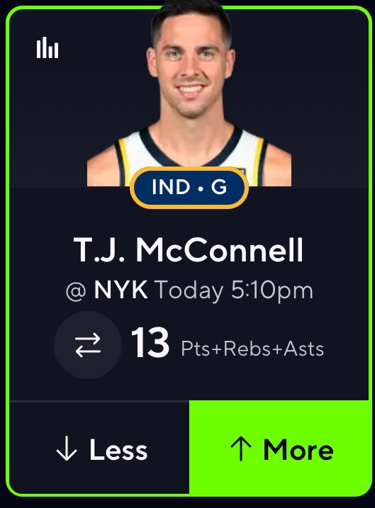 bearpropsdfs's tweet image. 🏀 NBA FREE PLAY 5/23
T.J. McConnell (IND) O 13 PRA
📝We are running this back. Your back may have him at 12.5 -130ish. Anytime I see this under 15 I almost blindly take it but TJ is a full hustle guy that comes in off the bench with a green light and goes after boards. He was…